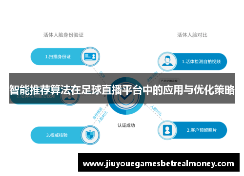智能推荐算法在足球直播平台中的应用与优化策略