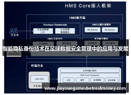 智能隐私备份技术在足球数据安全管理中的应用与发展